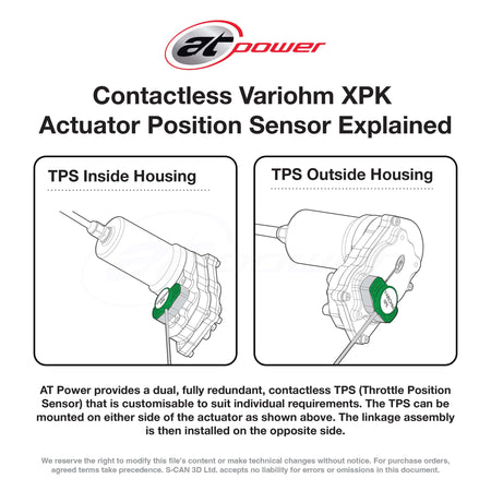 Electronic Throttle Actuator Control (ETA) for Drive-By-Wire (DBW) Throttles