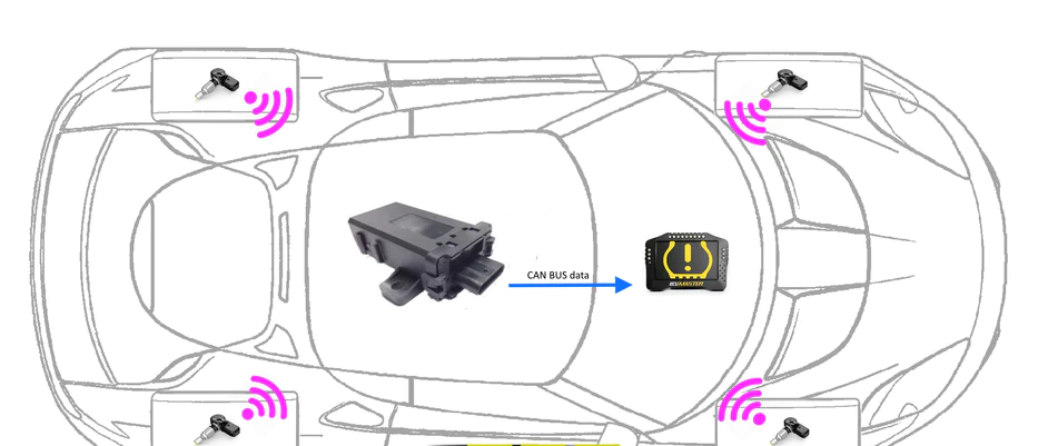 CAN Tyre Pressure Monitoring System