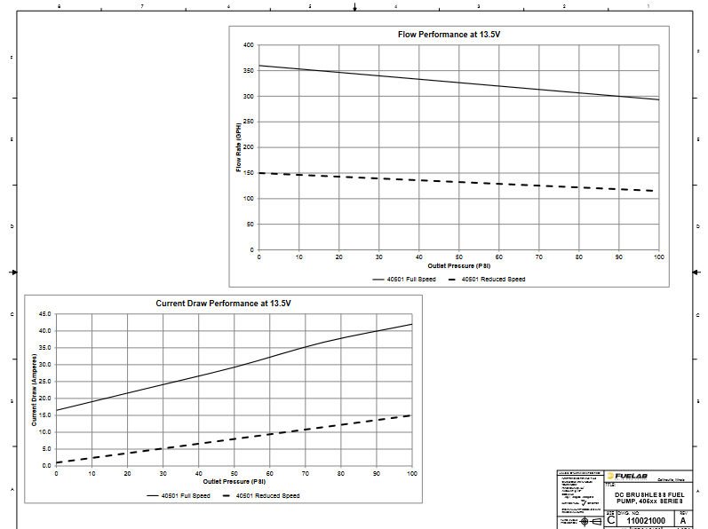  Fuelab 40501 performance details