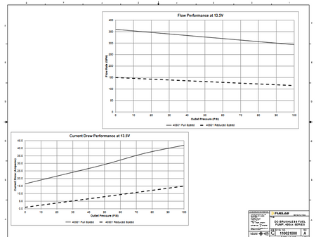  Fuelab 40501 performance details